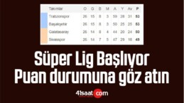Süper Lig Başlıyor Süper Lig’de Puan Durumu ve Kalan Maçlar
