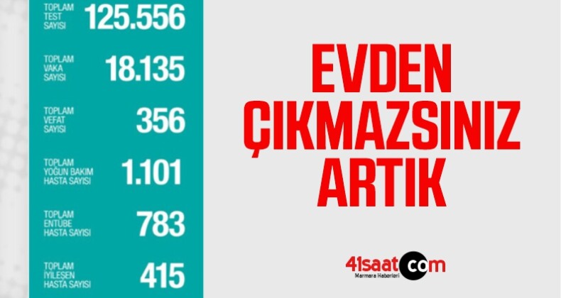 Türkiye’de SARS CoV-19’dan Ölenlerin Sayısı 356’ya Yükseldi